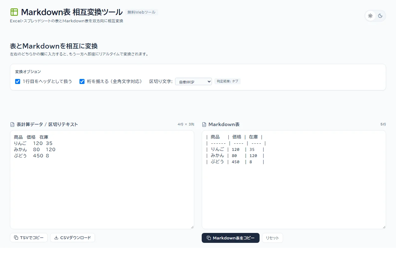 Markdown表 相互変換の画面