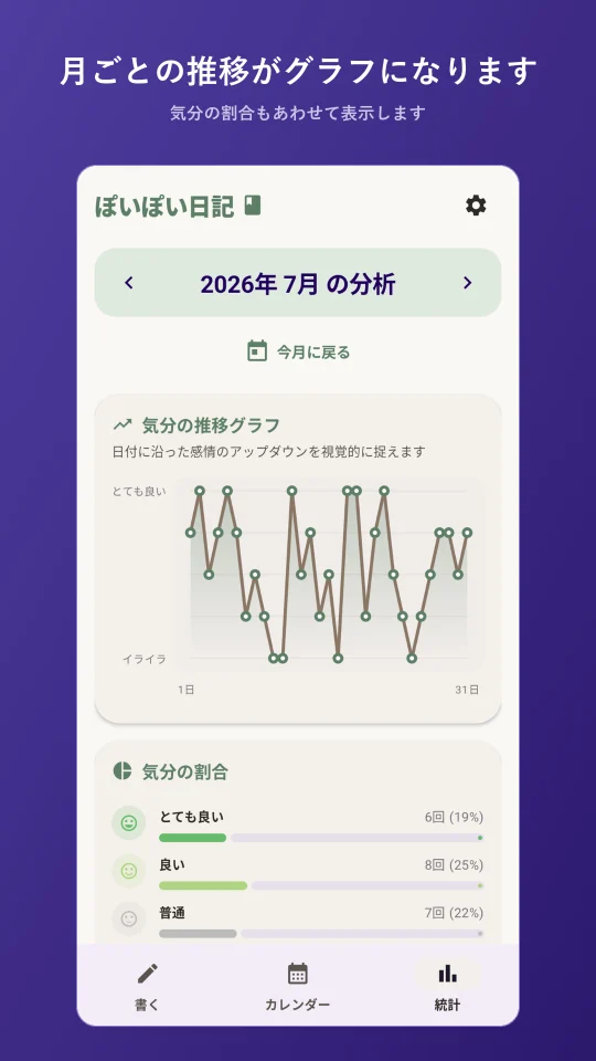 ぽいぽい日記の画面